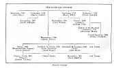 Mennonite Genealogy