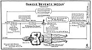 Daniel's ''Seventy Weeks''