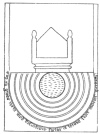 Figure 13. The Throne on the Seven Steps of the Heavens