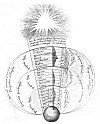 PLATE XLII. THE THREE WORLD OCTAVES<br> (From <i>Utriusque Cosmi</i>; Robert Fludd, 1621. Vol. I)