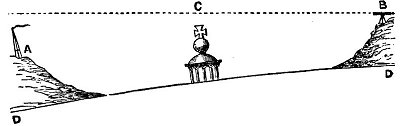 FIG. 43.