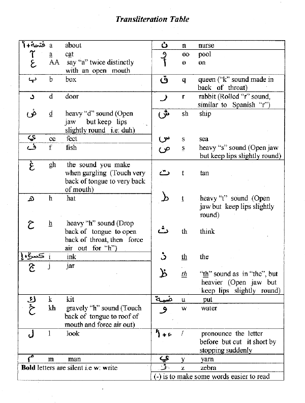 arabic quran text