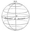 FIG. 2.—The celestial sphere, conditions at the North Pole. A parallel sphere. <i>N.P.</i>, North celestial Pole; <i>N</i>., position of observer.