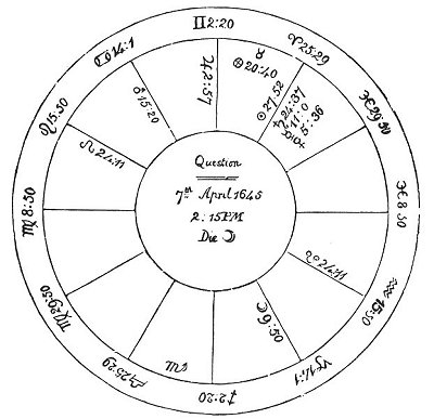 what does 6 degrees mean in astrology