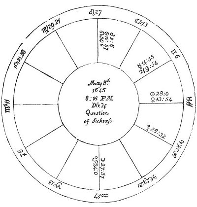 Introduction to Astrology: The Resolution of all Manner of Questions ...