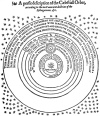 FIGURE 2<br> <i>Thomas Digges's diagram of the infinite Copernican universe</i><br> (from <i>A Perfit Description of the Caelestiall Orbes</i>, 1576)