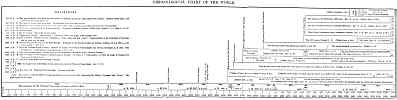 Chart of the Chronology of the World (260Kb)