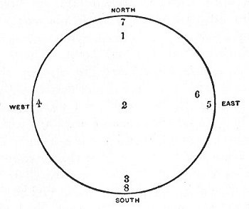 FIGURE 46. Diagram of the Scandinavian Cosmos.
