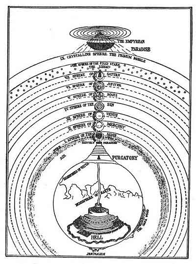 Dante Alighieri- Cosmologia dantesca