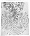 PLATE V. <i>Another demonstration showing how the soul rises in a spiral ascent from the sensible things of the world to Unity</i>.<br> (From <i>Microcosmi Historia</i>: Robert Fludd, 1619)