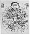 PLATE XXVIII. THE WHEEL OF LIFE<br> (From <i>The Buddhism of Tibet, or, Lamaism</i>; L. Austine Waddell, 1899)