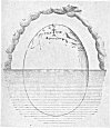 PLATE XXIX. C. Earth as a floating Egg.<br> (From Flammarion's <i>Astronomical Myths</i>. 1877)