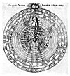 PLATE XXXVIII (From <i>Uriusque Cosmi</i>; Robert Fludd, 1621. Vol. I) 