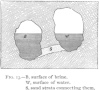 FIG. 13.—B, surface of brine.<br> W, surface of water.<br> S, sand strata connecting them.
