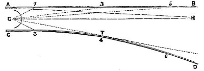 FIG. 33.