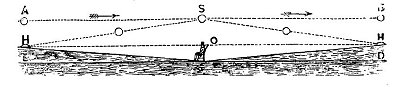 FIG. 64.