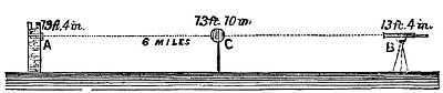 FIG. 94.