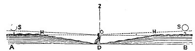 FIG. 97.