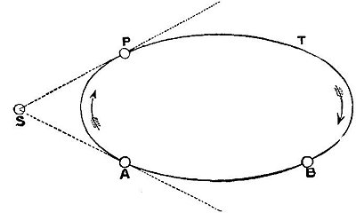 FIG. 99.