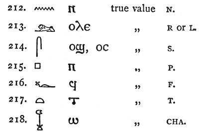 Young's hieroglyphic alphabet (continued)