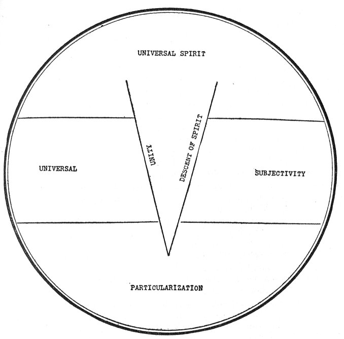 Metaphysical Chart