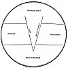 Metaphysical Chart