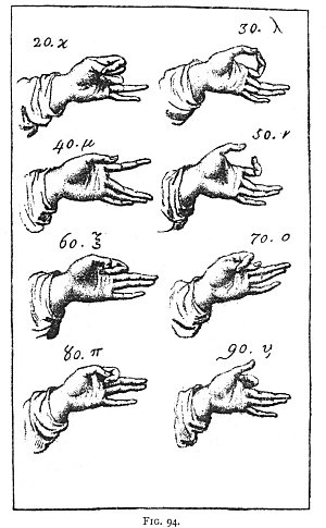 christian hand signs