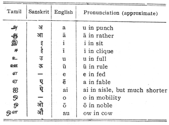 English to tamil transliteration