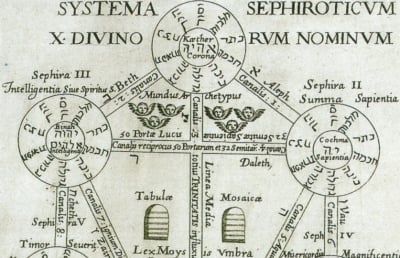 Cover for Mysteries of the Qabalah