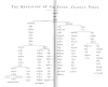THE GENEALOGY OF THE SEVEN ARABIAN POETS. (N.B. best available image.)