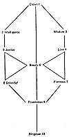 Fig. 2. THE CABALISTIC TREE.