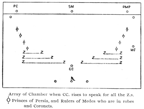 Array of Chamber when CC. rises to speak for all the Z.s. Princes of Persia, and Rulers of Medes who are in robes and Coronets.