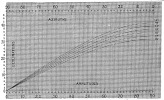 FIG. 33.—Diagram from finding declination from given amplitudes of azimuth in British latitudes