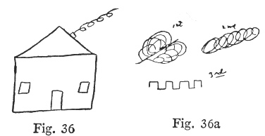 Fig. 36, Fig. 36a