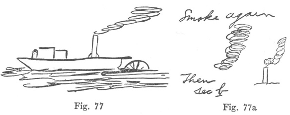 Fig. 77, Fig. 77a