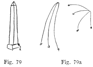 Fig. 79, Fig. 79a