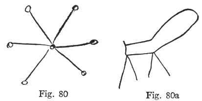 Fig. 80 Fig. 80a