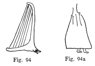 Fig. 94, Fig. 94a