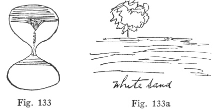Fig. 133, Fig. 133a