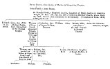 Robert Flood Genealogical Tree