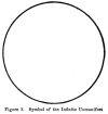 Figure 3. Symbol of the Infinite Unmanifest