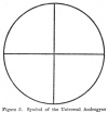Figure 5. Symbol of the Universal Androgyne