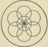 Figure 10. Symbol of the Seven Planes of Consciousness